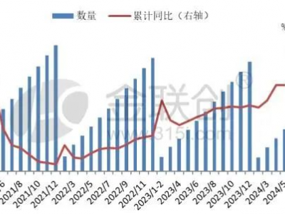中国5月进出口数据亮眼，聚烯烃行业迎来新机遇