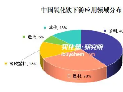广西安合信聚推进氧化铁与纳米色浆一体化项目