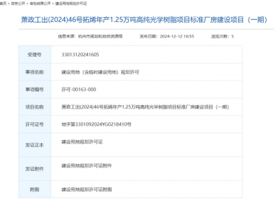 年产1.25万吨项目启动！一期用地已规划！