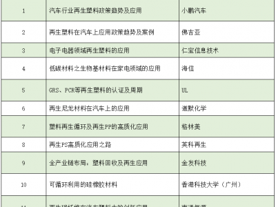 再生塑料市场大变革，5 月上海论坛见分晓