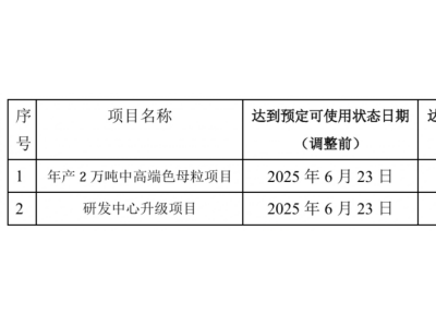 宁波色母，部分募投项目延期情况