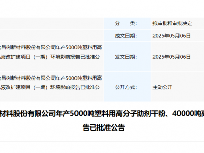 山东潍坊年产5000吨塑料用助剂及40000吨助剂乳液扩建项目