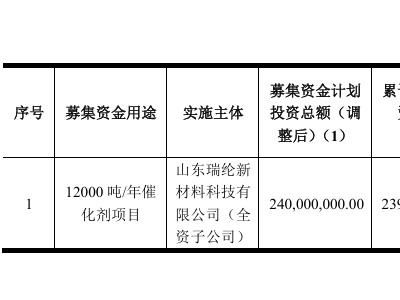 瑞華技術(shù)：終止10萬噸/年可降解塑料項(xiàng)目