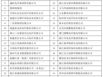 2024年中国化纤行业产量排名名单发布