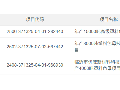 三大色母粒项目备案，公司成立不到一年！