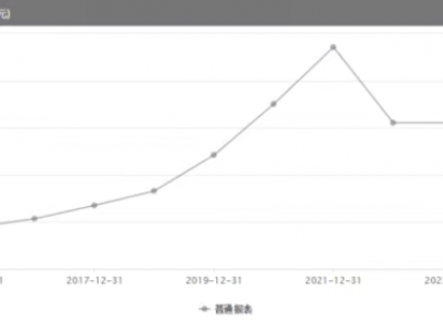 从龙头到困境：亚士创能负债80%