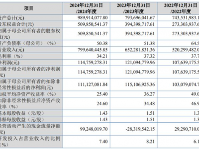 ​​线束装备龙头海昌智能启动上市，曾因信披问题被罚​