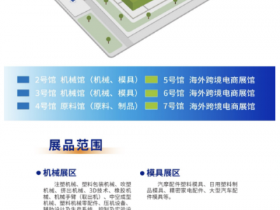 浙江台州塑料交易会，十月将启！