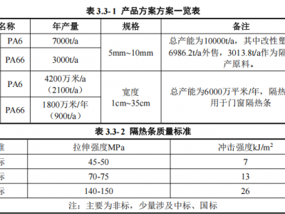 10条改性塑料生产线，新建！