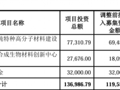 友商入局，这家改性塑料项目却突然延期