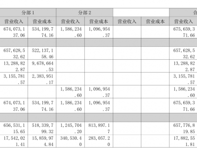 宝丽迪半年度财报公布！