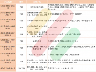 全国10%的色母粒，来自这里！