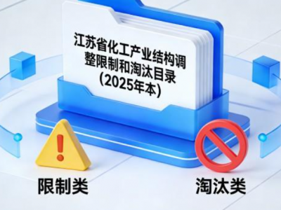 江苏省化工产业结构调整限制和淘汰目录（2025年本）