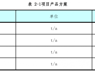 2亿元塑料再生项目将投产,20万吨/年改性材料冲刺中!