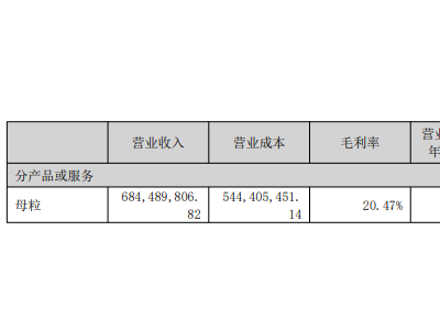 3570万！宝丽迪控股科塑达加码薄膜母粒