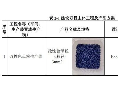 1000吨改性色母粒项目环评受理公示