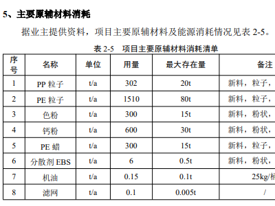 虹盛新材料3000吨色母粒建设项目审批公示