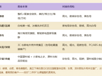 产业链集群地丨下游篇-家电集群